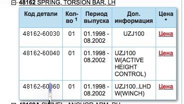 Как восстановить пароль кракен